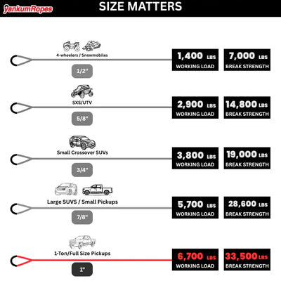 1" Kinetic Recovery Rope